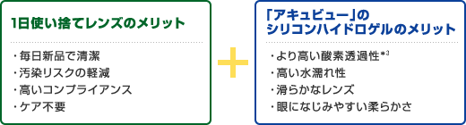 ワンデーアキュビュートゥルーアイ 徳島の三木コンタクト